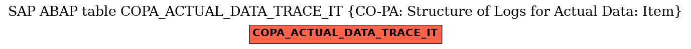 E-R Diagram for table COPA_ACTUAL_DATA_TRACE_IT (CO-PA: Structure of Logs for Actual Data: Item)