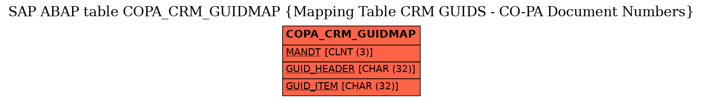 E-R Diagram for table COPA_CRM_GUIDMAP (Mapping Table CRM GUIDS - CO-PA Document Numbers)