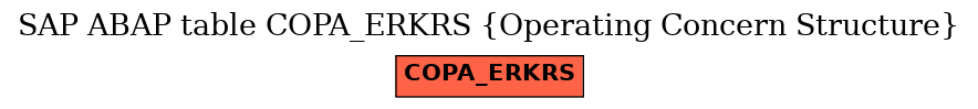 E-R Diagram for table COPA_ERKRS (Operating Concern Structure)
