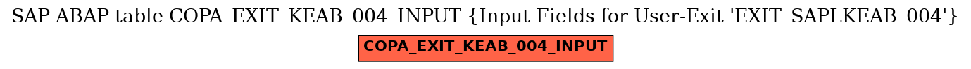 E-R Diagram for table COPA_EXIT_KEAB_004_INPUT (Input Fields for User-Exit 'EXIT_SAPLKEAB_004')