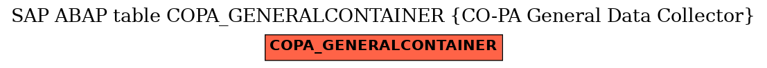 E-R Diagram for table COPA_GENERALCONTAINER (CO-PA General Data Collector)