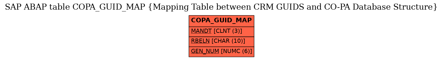 E-R Diagram for table COPA_GUID_MAP (Mapping Table between CRM GUIDS and CO-PA Database Structure)