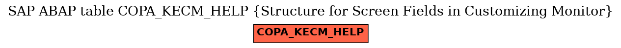 E-R Diagram for table COPA_KECM_HELP (Structure for Screen Fields in Customizing Monitor)