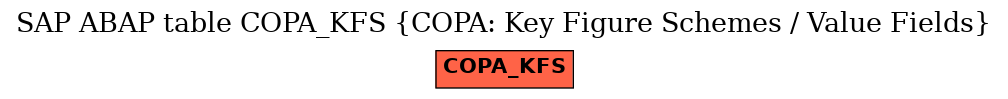 E-R Diagram for table COPA_KFS (COPA: Key Figure Schemes / Value Fields)