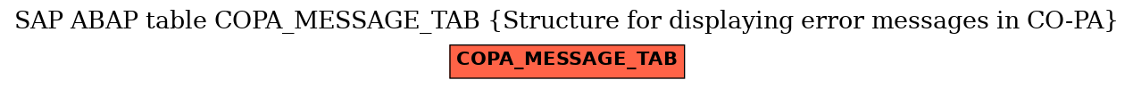 E-R Diagram for table COPA_MESSAGE_TAB (Structure for displaying error messages in CO-PA)