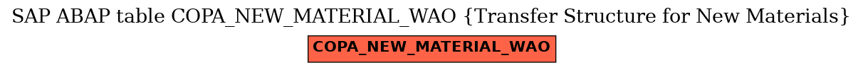 E-R Diagram for table COPA_NEW_MATERIAL_WAO (Transfer Structure for New Materials)