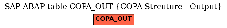 E-R Diagram for table COPA_OUT (COPA Strcuture - Output)