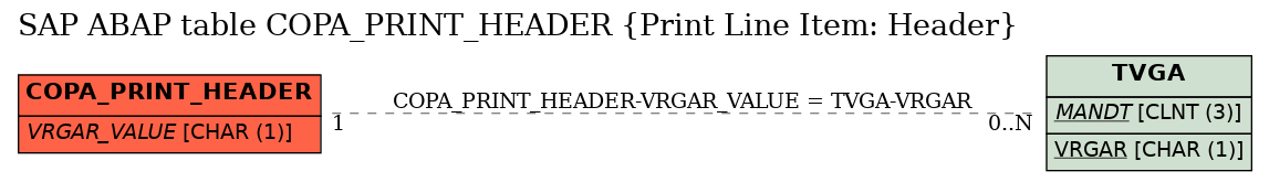 E-R Diagram for table COPA_PRINT_HEADER (Print Line Item: Header)