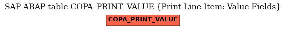 E-R Diagram for table COPA_PRINT_VALUE (Print Line Item: Value Fields)