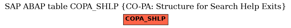 E-R Diagram for table COPA_SHLP (CO-PA: Structure for Search Help Exits)