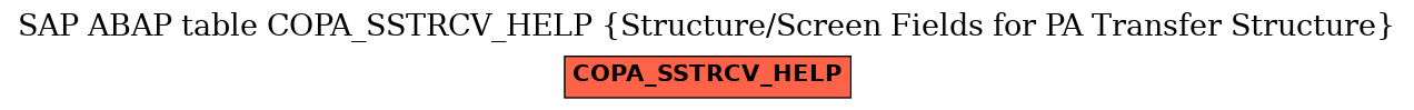 E-R Diagram for table COPA_SSTRCV_HELP (Structure/Screen Fields for PA Transfer Structure)