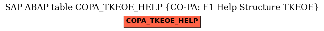 E-R Diagram for table COPA_TKEOE_HELP (CO-PA: F1 Help Structure TKEOE)