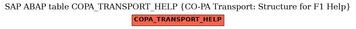E-R Diagram for table COPA_TRANSPORT_HELP (CO-PA Transport: Structure for F1 Help)