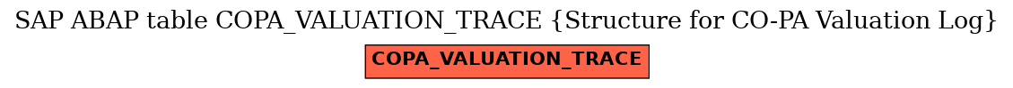 E-R Diagram for table COPA_VALUATION_TRACE (Structure for CO-PA Valuation Log)