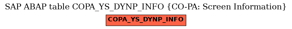 E-R Diagram for table COPA_YS_DYNP_INFO (CO-PA: Screen Information)