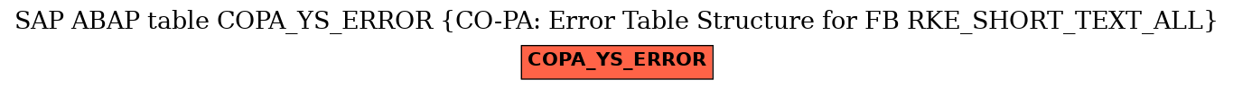 E-R Diagram for table COPA_YS_ERROR (CO-PA: Error Table Structure for FB RKE_SHORT_TEXT_ALL)