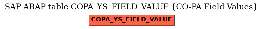 E-R Diagram for table COPA_YS_FIELD_VALUE (CO-PA Field Values)