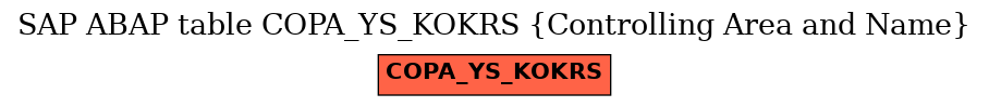 E-R Diagram for table COPA_YS_KOKRS (Controlling Area and Name)