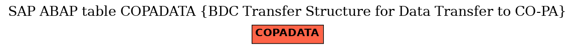 E-R Diagram for table COPADATA (BDC Transfer Structure for Data Transfer to CO-PA)