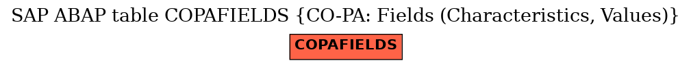 E-R Diagram for table COPAFIELDS (CO-PA: Fields (Characteristics, Values))