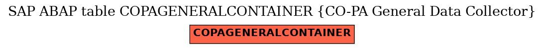 E-R Diagram for table COPAGENERALCONTAINER (CO-PA General Data Collector)