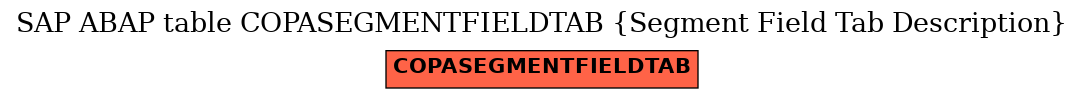 E-R Diagram for table COPASEGMENTFIELDTAB (Segment Field Tab Description)