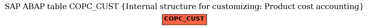 E-R Diagram for table COPC_CUST (Internal structure for customizing: Product cost accounting)