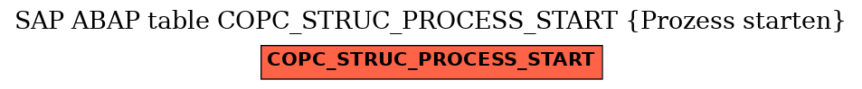 E-R Diagram for table COPC_STRUC_PROCESS_START (Prozess starten)