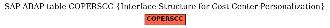 E-R Diagram for table COPERSCC (Interface Structure for Cost Center Personalization)