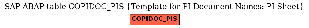 E-R Diagram for table COPIDOC_PIS (Template for PI Document Names: PI Sheet)