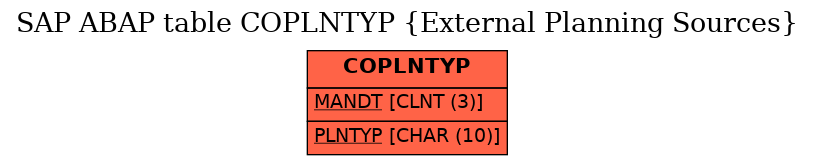 E-R Diagram for table COPLNTYP (External Planning Sources)