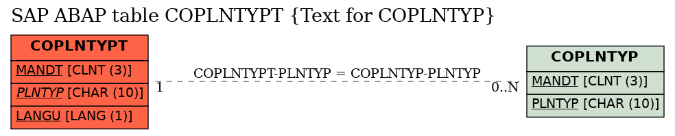 E-R Diagram for table COPLNTYPT (Text for COPLNTYP)