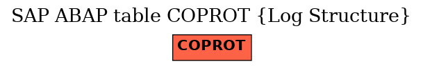 E-R Diagram for table COPROT (Log Structure)