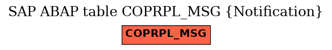 E-R Diagram for table COPRPL_MSG (Notification)
