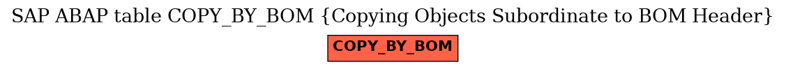 E-R Diagram for table COPY_BY_BOM (Copying Objects Subordinate to BOM Header)