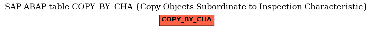 E-R Diagram for table COPY_BY_CHA (Copy Objects Subordinate to Inspection Characteristic)