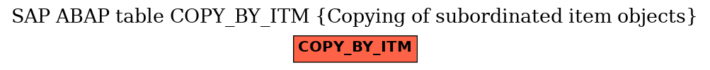 E-R Diagram for table COPY_BY_ITM (Copying of subordinated item objects)