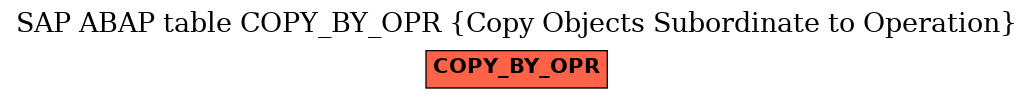 E-R Diagram for table COPY_BY_OPR (Copy Objects Subordinate to Operation)