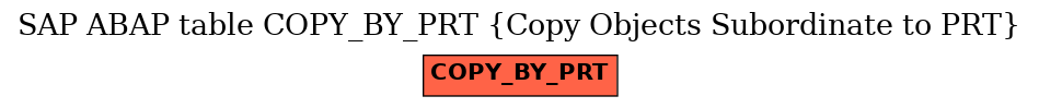 E-R Diagram for table COPY_BY_PRT (Copy Objects Subordinate to PRT)