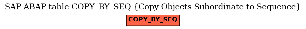 E-R Diagram for table COPY_BY_SEQ (Copy Objects Subordinate to Sequence)