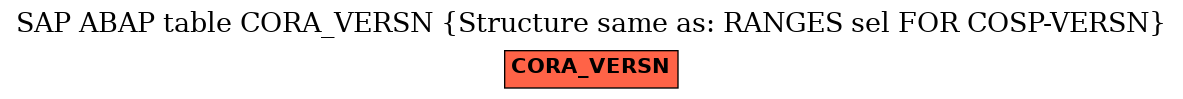 E-R Diagram for table CORA_VERSN (Structure same as: RANGES sel FOR COSP-VERSN)