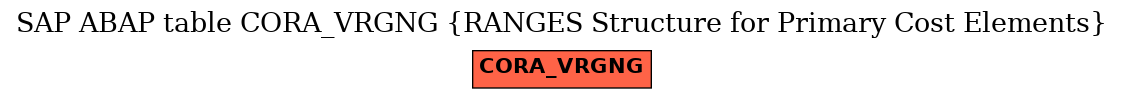 E-R Diagram for table CORA_VRGNG (RANGES Structure for Primary Cost Elements)