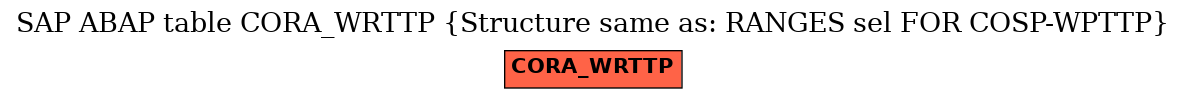 E-R Diagram for table CORA_WRTTP (Structure same as: RANGES sel FOR COSP-WPTTP)