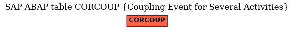 E-R Diagram for table CORCOUP (Coupling Event for Several Activities)