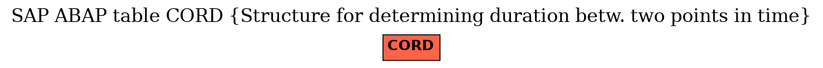 E-R Diagram for table CORD (Structure for determining duration betw. two points in time)