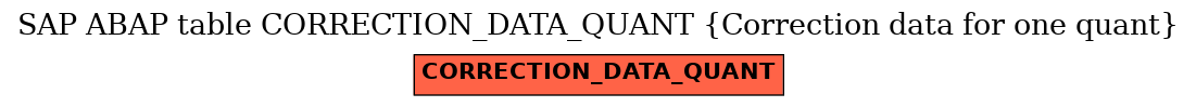 E-R Diagram for table CORRECTION_DATA_QUANT (Correction data for one quant)