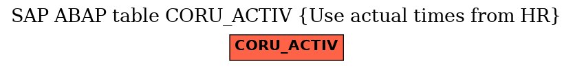 E-R Diagram for table CORU_ACTIV (Use actual times from HR)