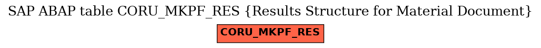 E-R Diagram for table CORU_MKPF_RES (Results Structure for Material Document)