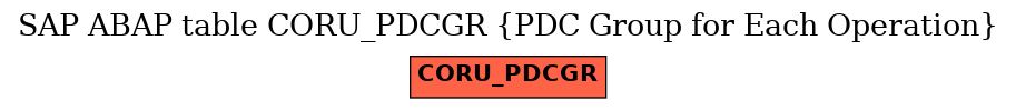 E-R Diagram for table CORU_PDCGR (PDC Group for Each Operation)