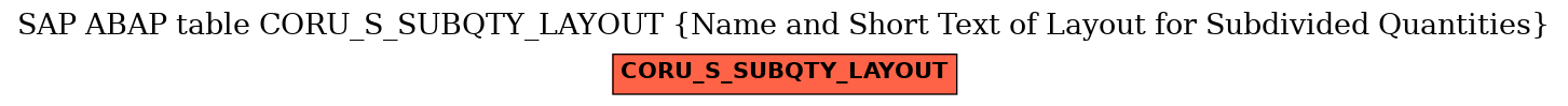 E-R Diagram for table CORU_S_SUBQTY_LAYOUT (Name and Short Text of Layout for Subdivided Quantities)